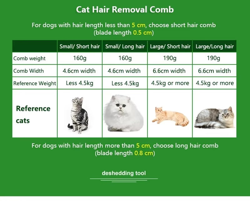 Deshedding Brush